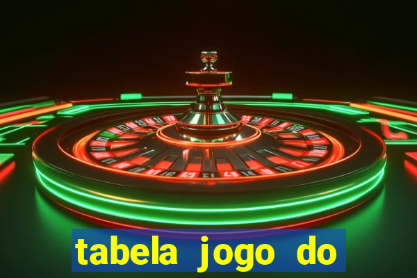 tabela jogo do bicho valores milhar e centena